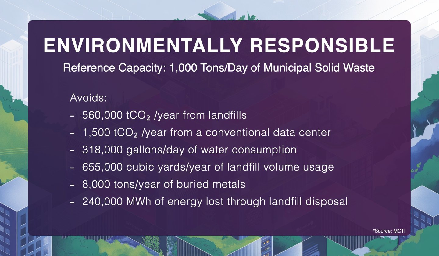 Integrated infrastructure connecting energy, urban processing and computational environments