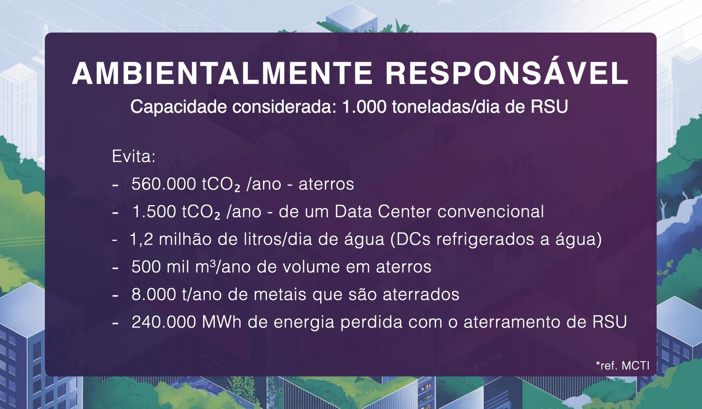 Infraestrutura WASTAI para redução de impacto ambiental e geração de créditos de carbono