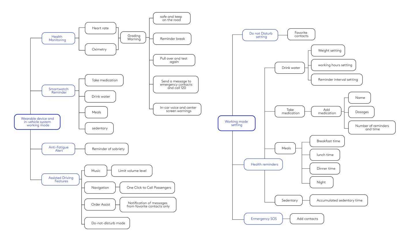 ux information architecture