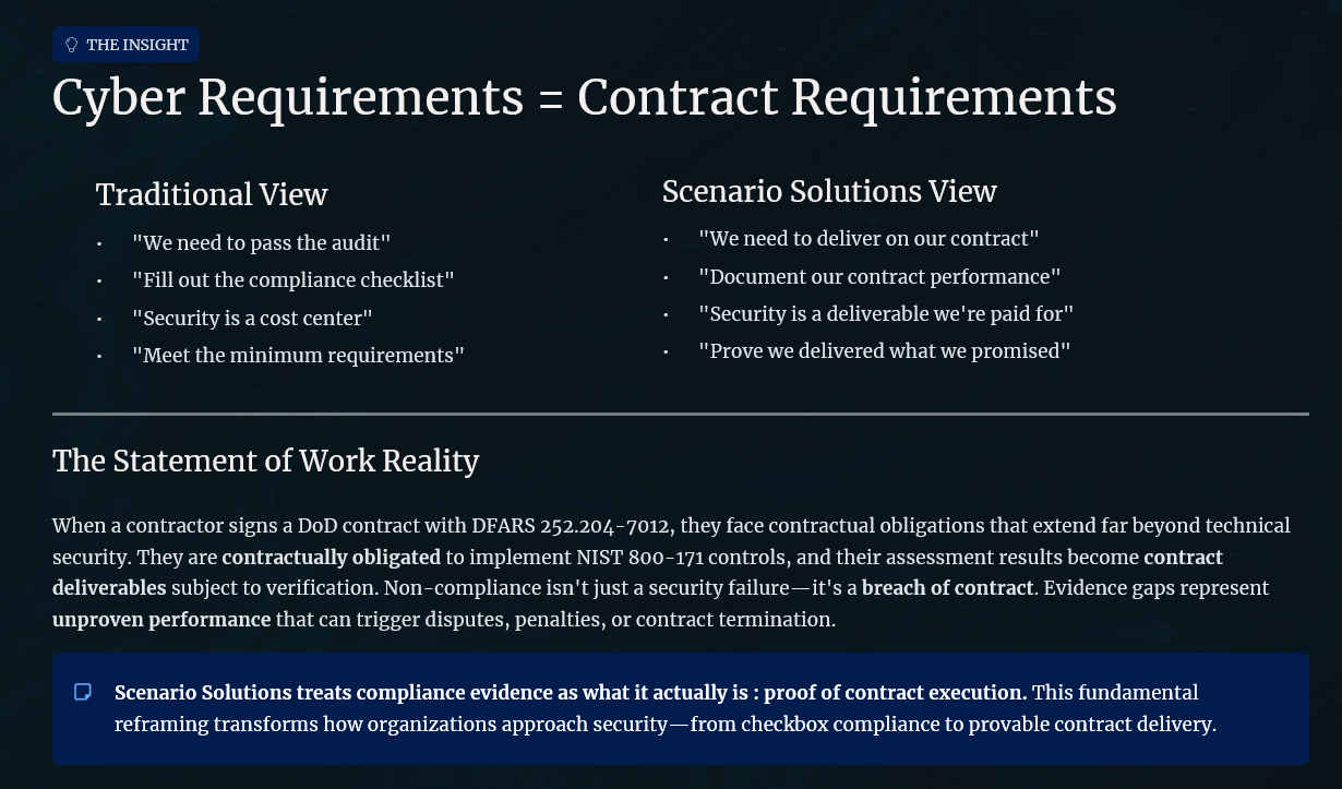 Comparison of traditional cyber security views versus contract delivery requirements for DFARS and NIST 800-171 compliance.