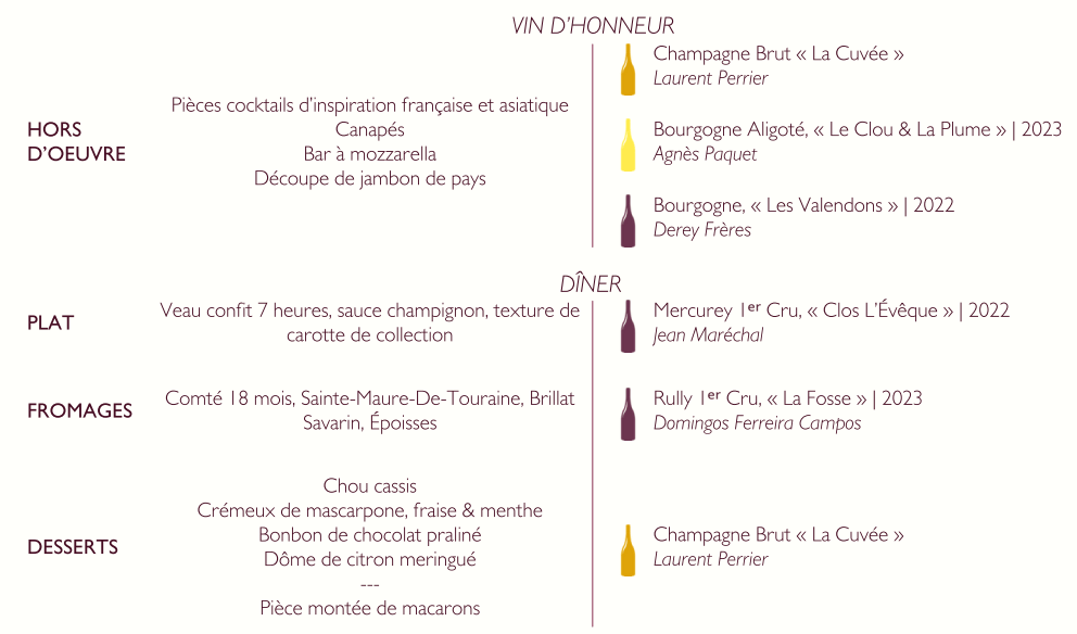création et conseil accords mets vins