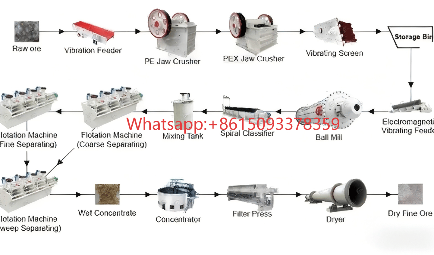 Antimony ore beneficiation plant with crushers, grinding mills, and flotation equipment for mineral processing