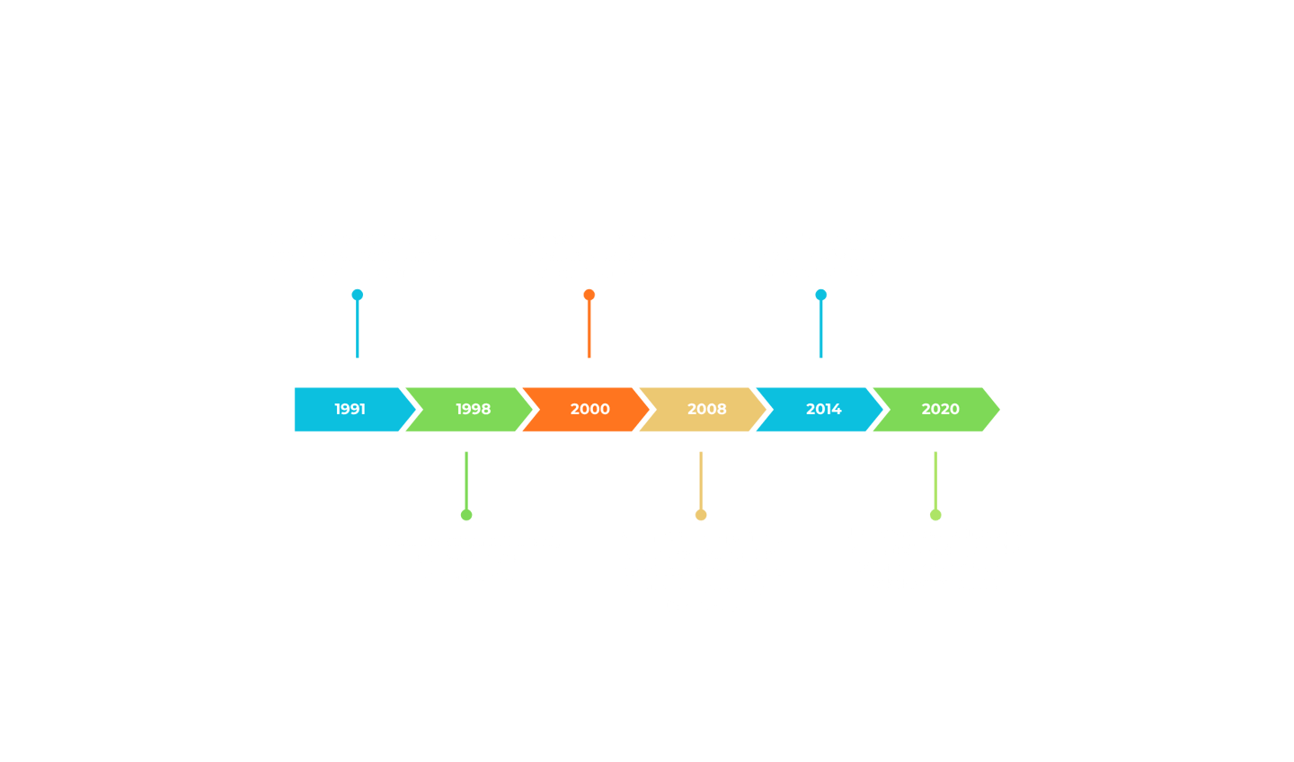 Infografía de la evolución del blockchain, desde sus orígenes criptográficos
