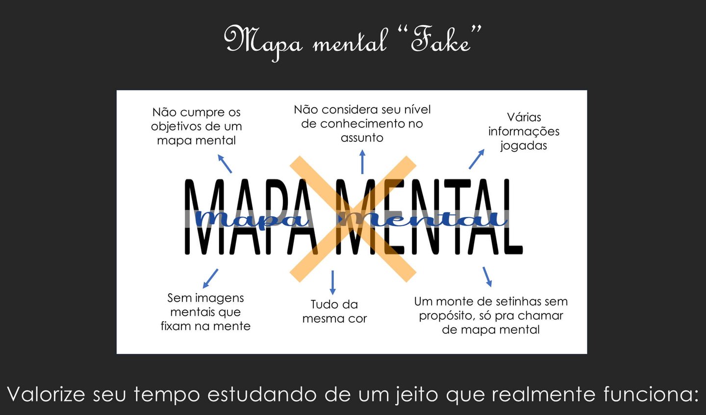 Mapa mental fake, não cumpre os objetivos de um mapa mental, não considera seu nível de conhecimento