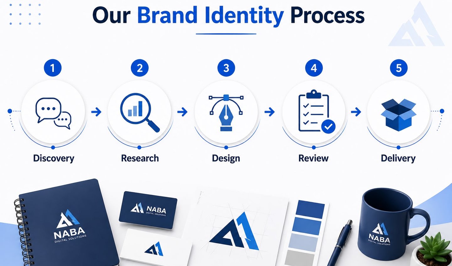 Brand identity design process illustration