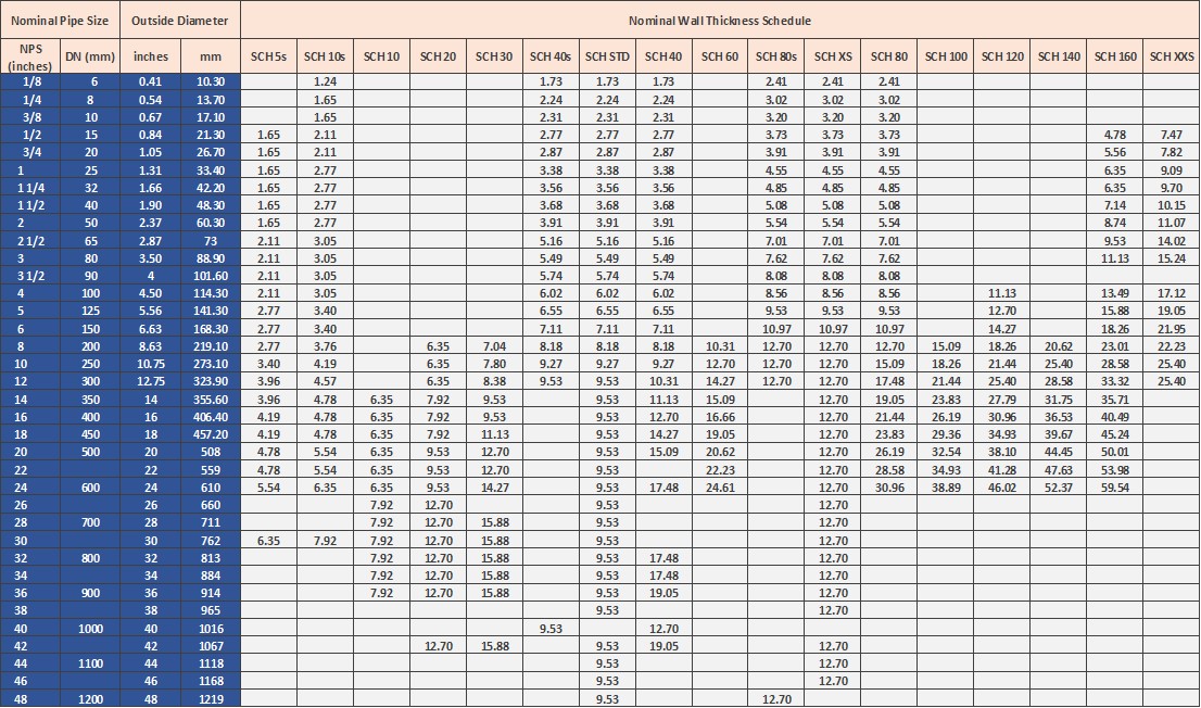 Stainless Steel Pipe Schedule Chart