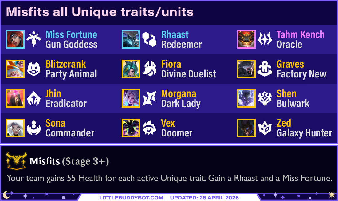 Teamfight Tactics TFT Set 17 Space Gods Misfits augment all unique traits