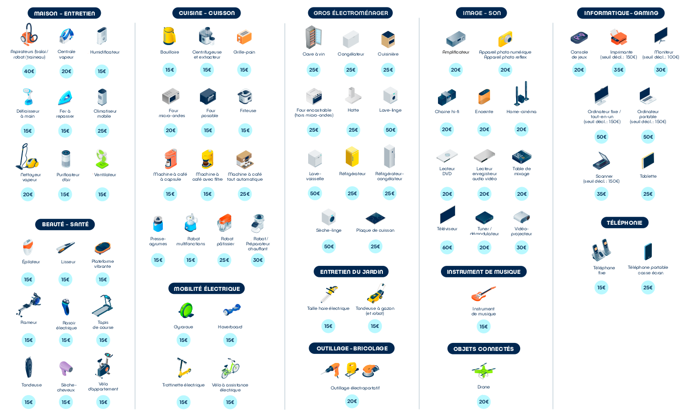Réduction de la sociéte A MAINTENANCE