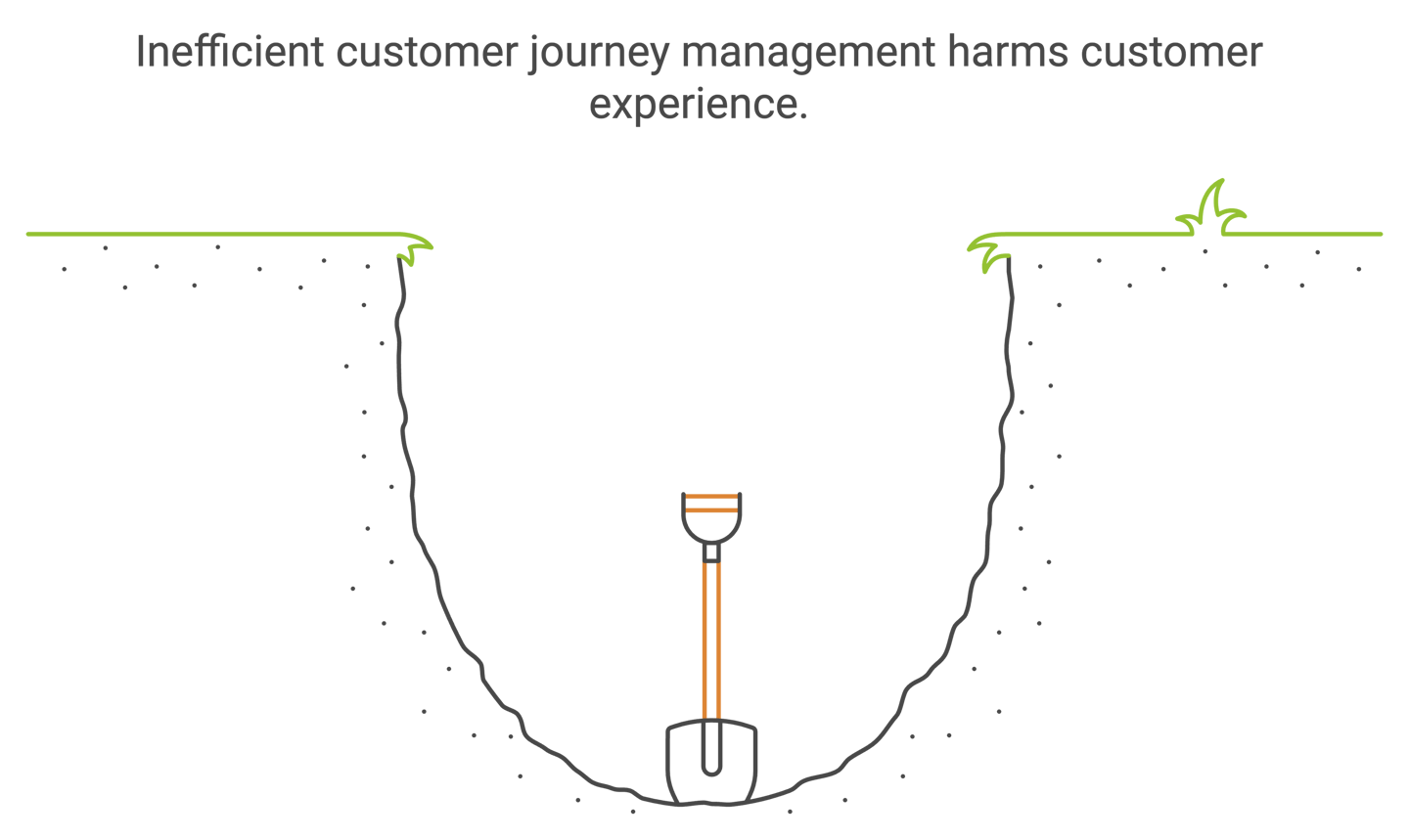 Customer lifecycle