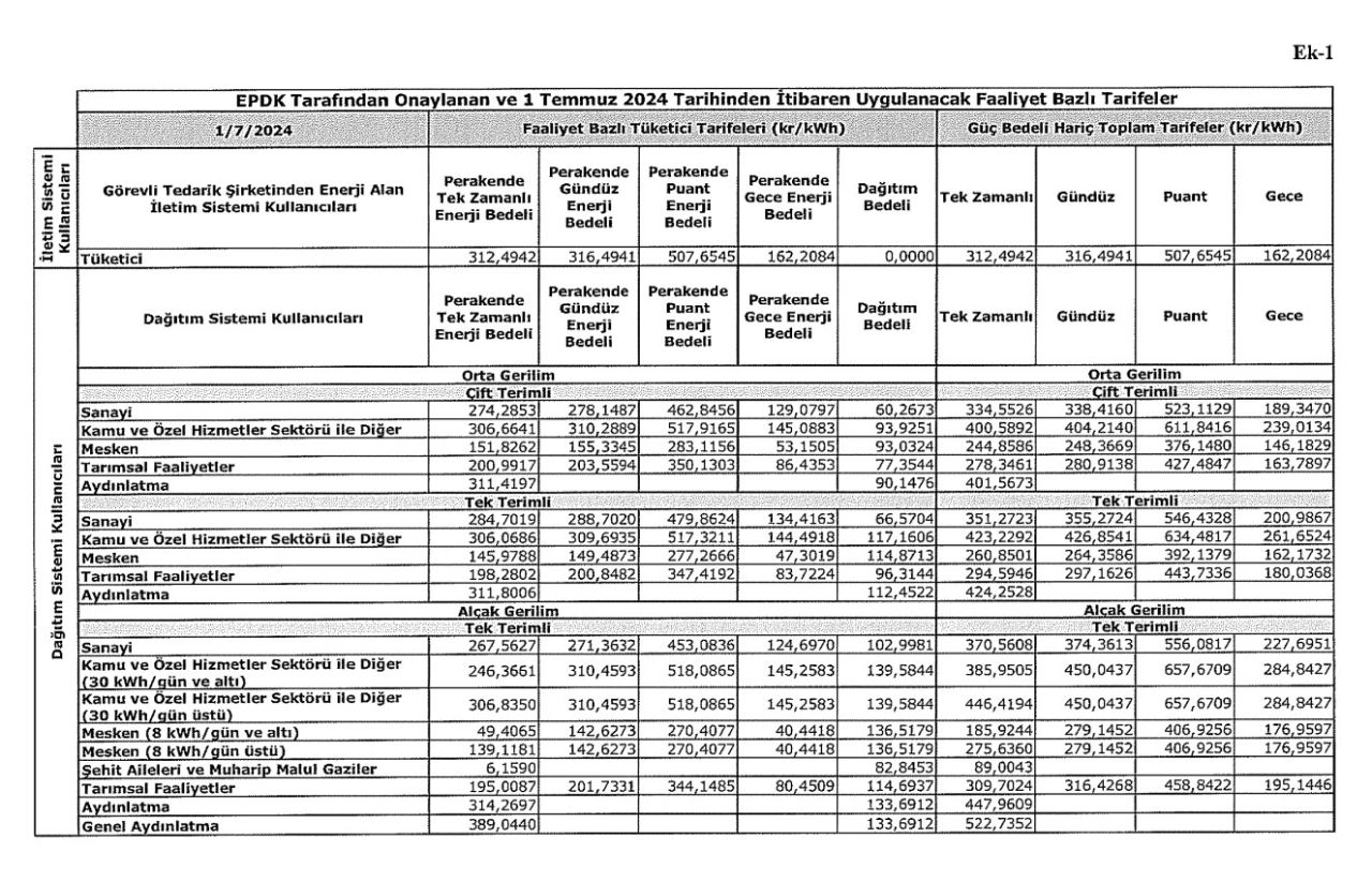 2024 Temmuz Elektrik Fiyatları, elektrik fiyatlarına zam