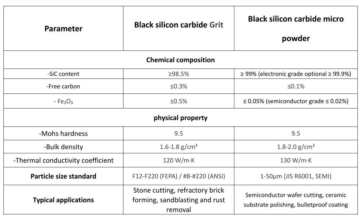 the photo of Grit VS. Micro Powder
