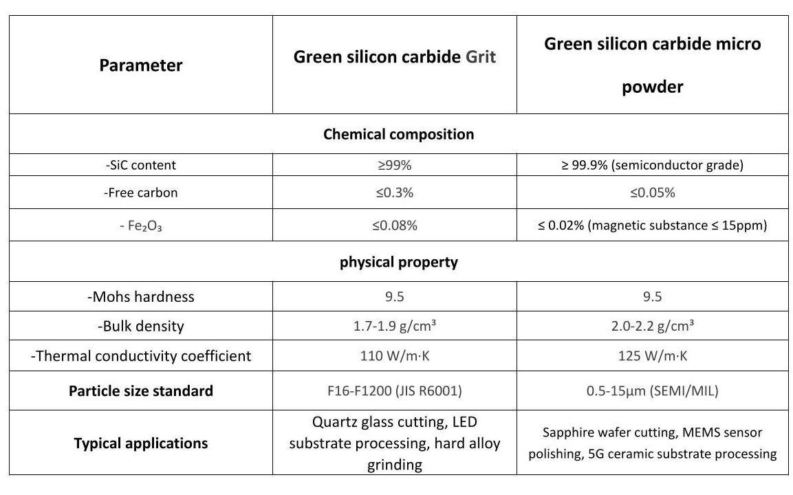 the photo of Products Parameter