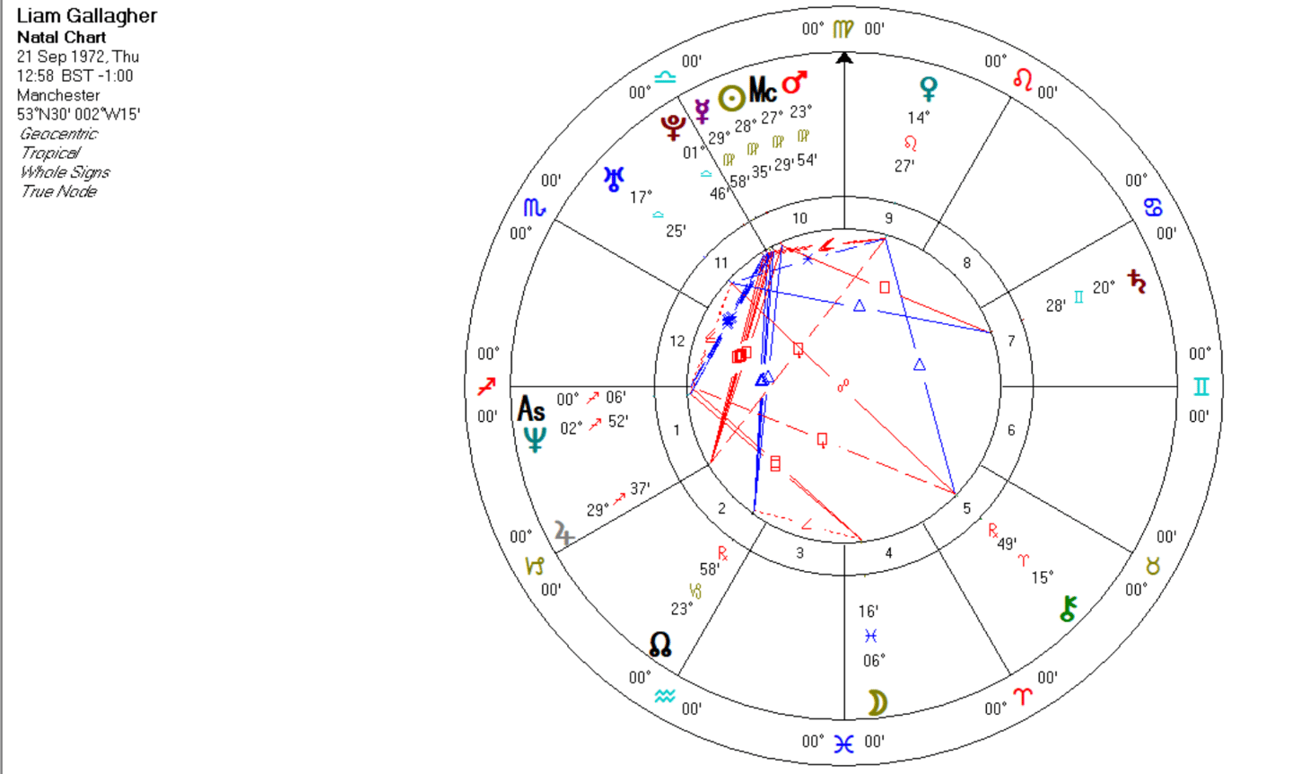 Liam Gallagher's natal chart