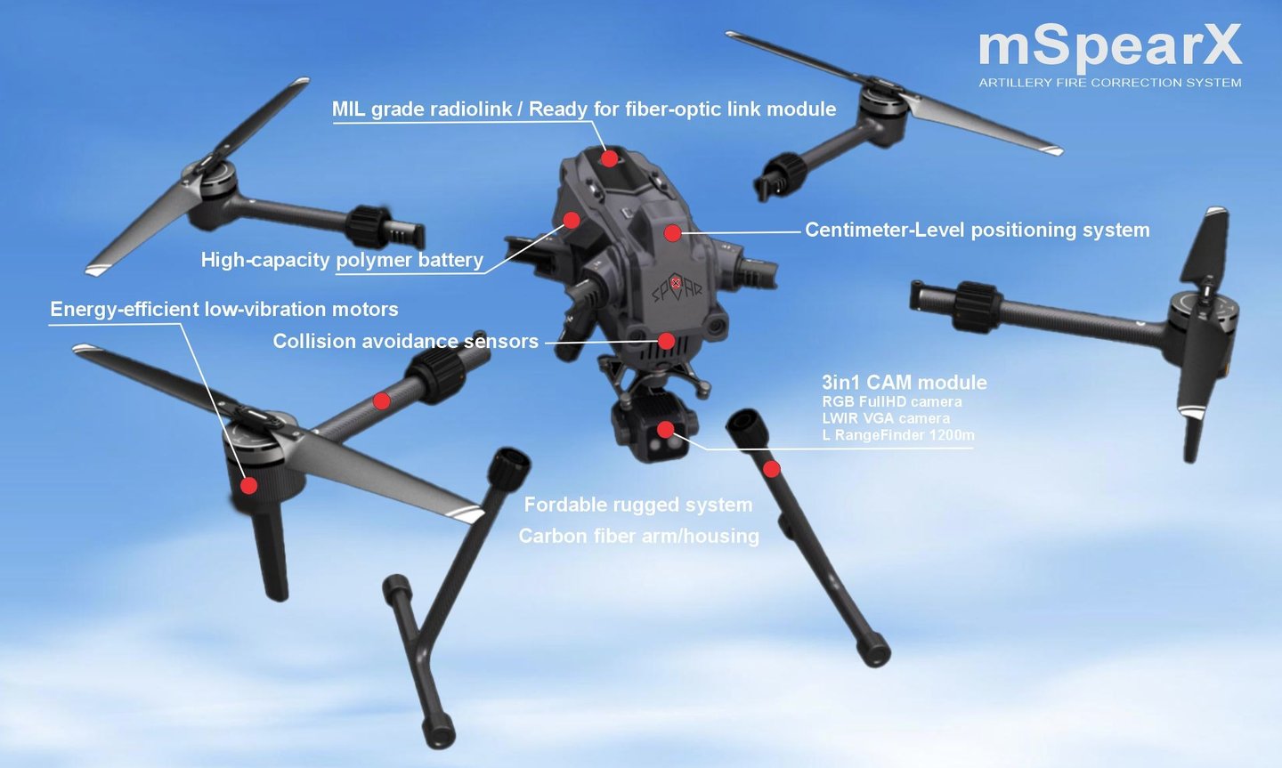 mSpearx - Artillery Fire Correction system