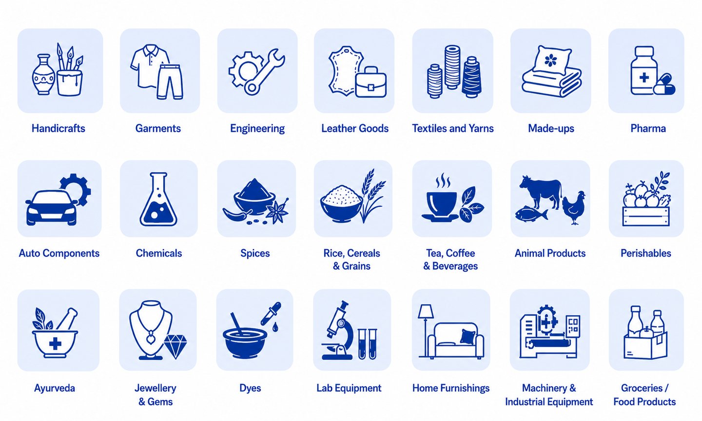 export documentation software