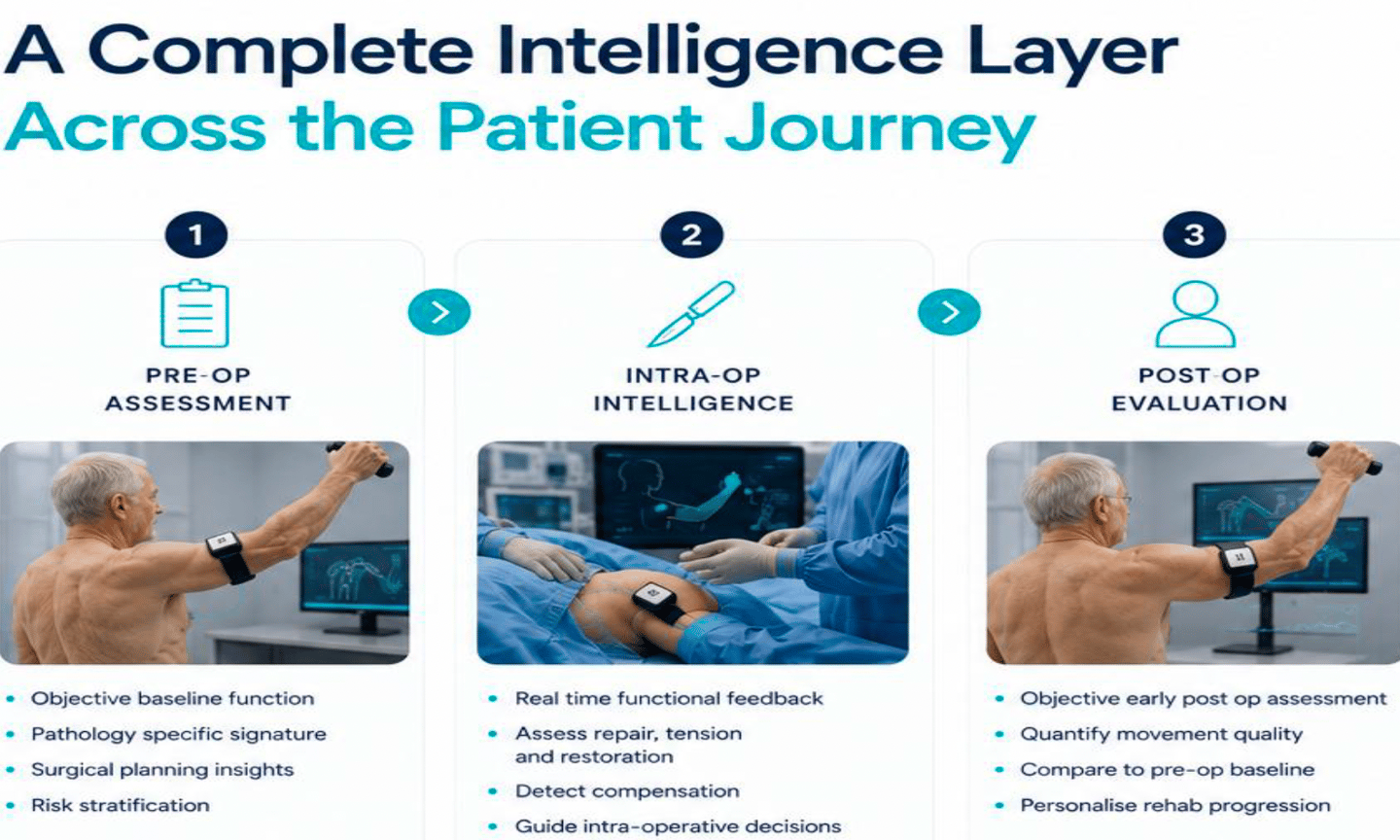 preoperative intraoperative and postoperative  monitoring