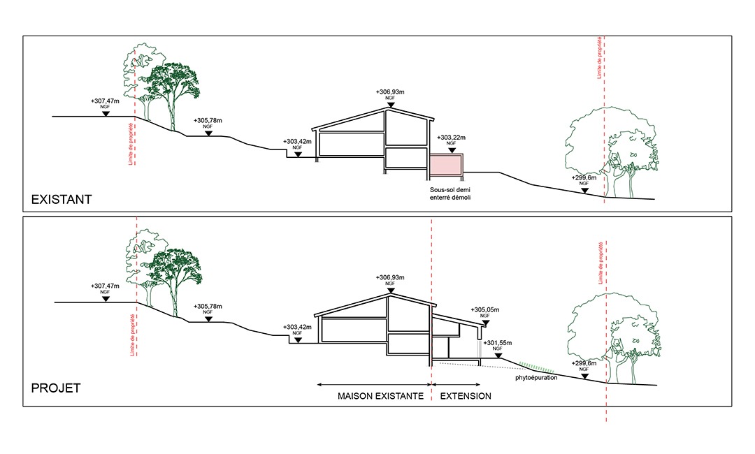 Coupe sur le terrain d'une extension de maison