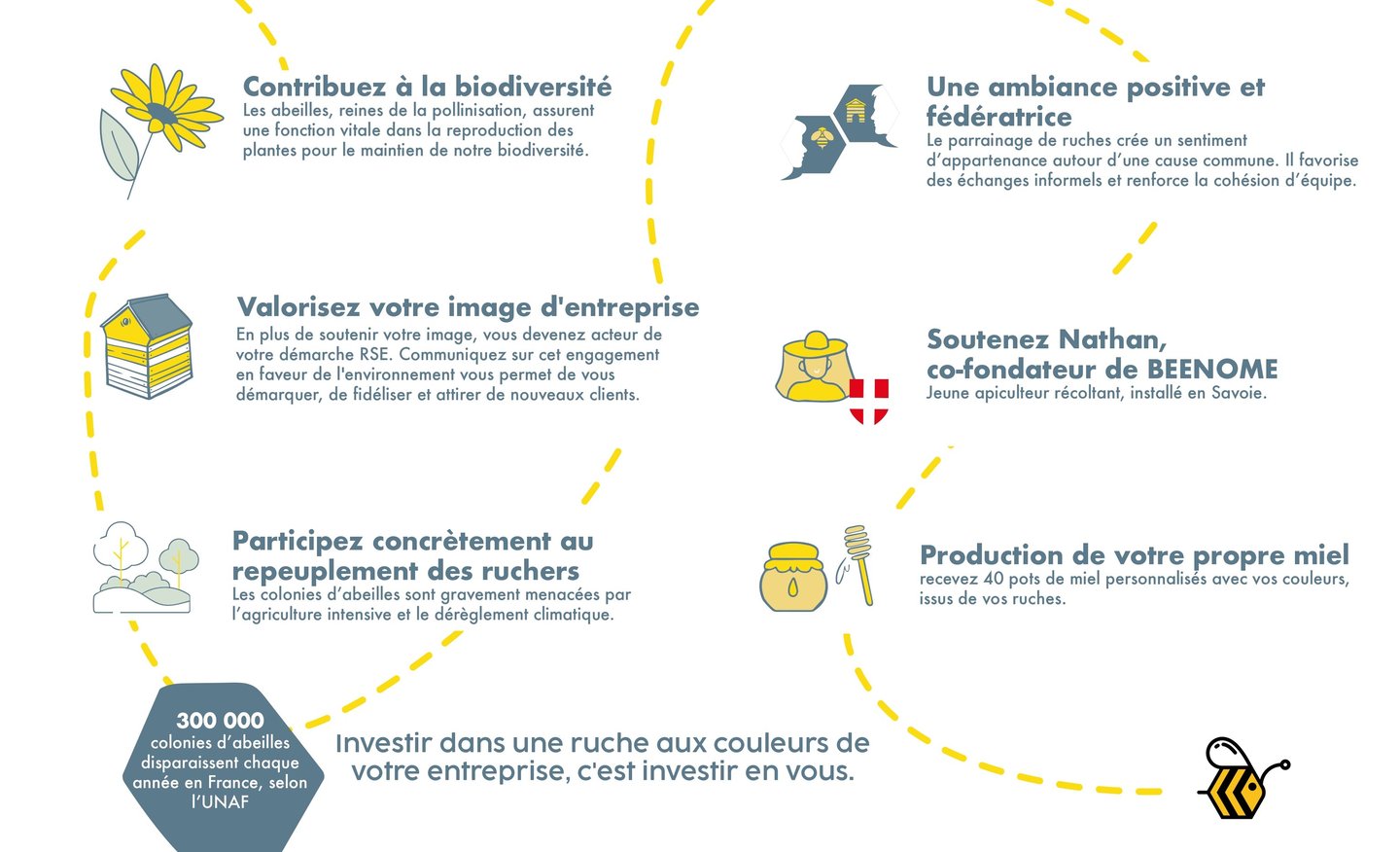 le parrainage de ruches