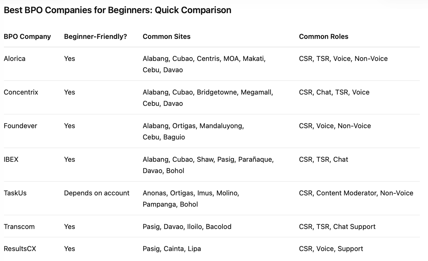 Best BPO Company Best BPO Companies Call Center Salary VA Jobs part time bpo jobs