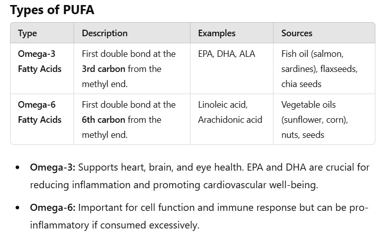 types of PUFA