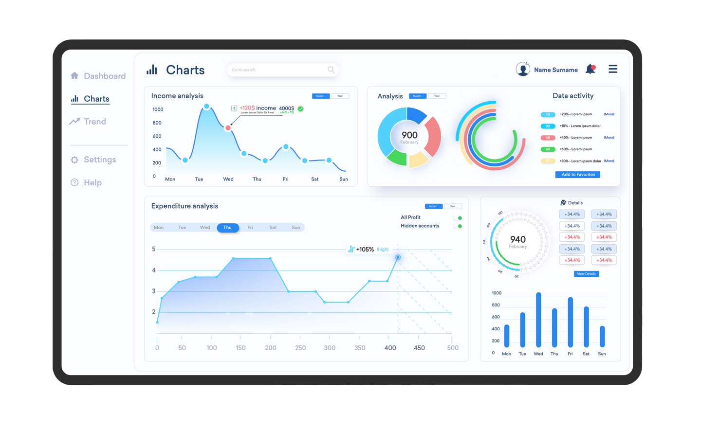 Tableau de bord financier - CP2L conseil