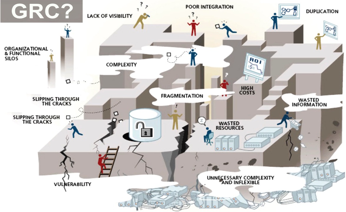 GRC Governance Risk Compliance