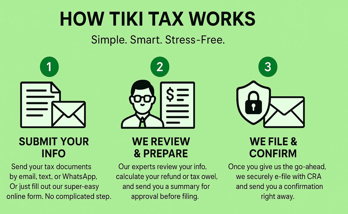 3 steps tiki tax process