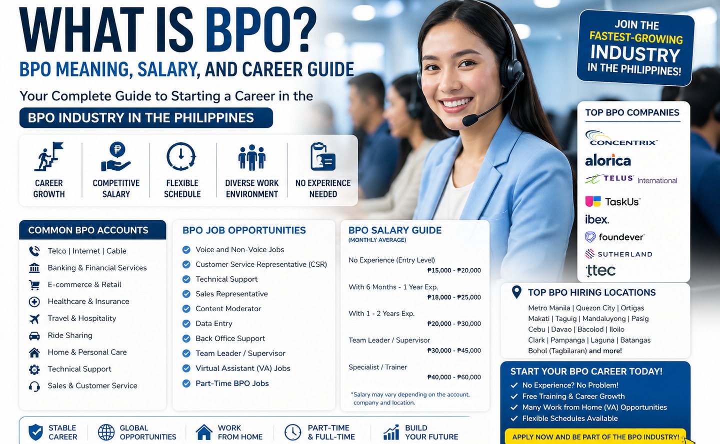 BPO Meaning Alorica Address Concentrix Address BPO Jobs Near Me Call Center Near Me