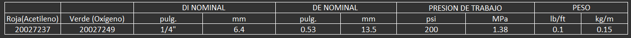 Utilizada para servicio de soldadura. Cumple con los estándares ARPM IP-7-2011 y CGA E-1 para mangue