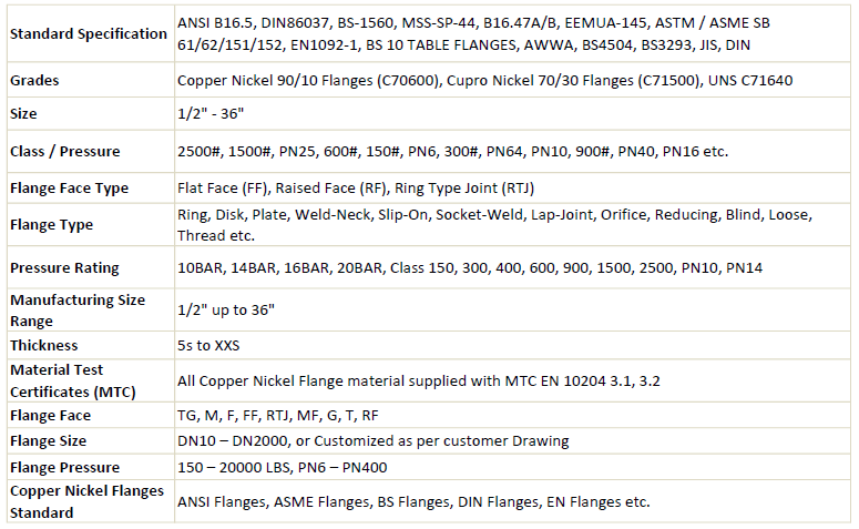 Specification Of Copper Nickel Flanges