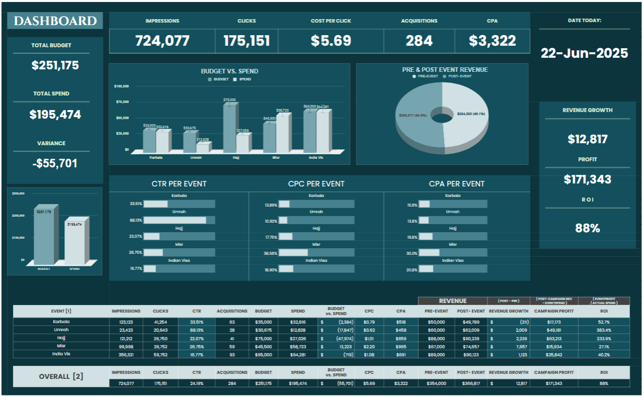 Interactive Marketing Performance Dashboard