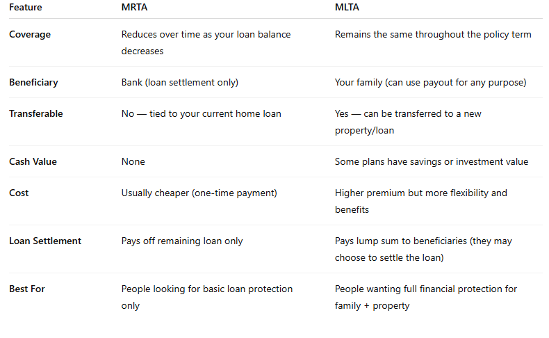 MRTA VS MLTA 
