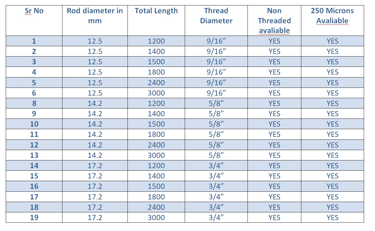 earth rod sizes