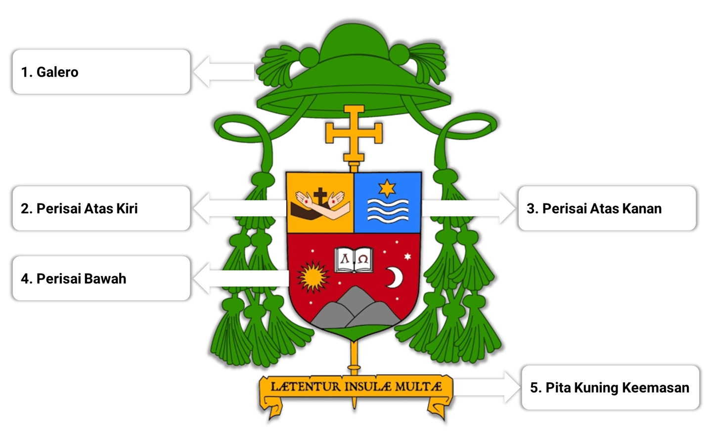 Logo Keuskupan Pangkalpinang