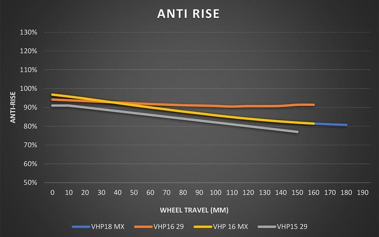 Anti rise Kavenz