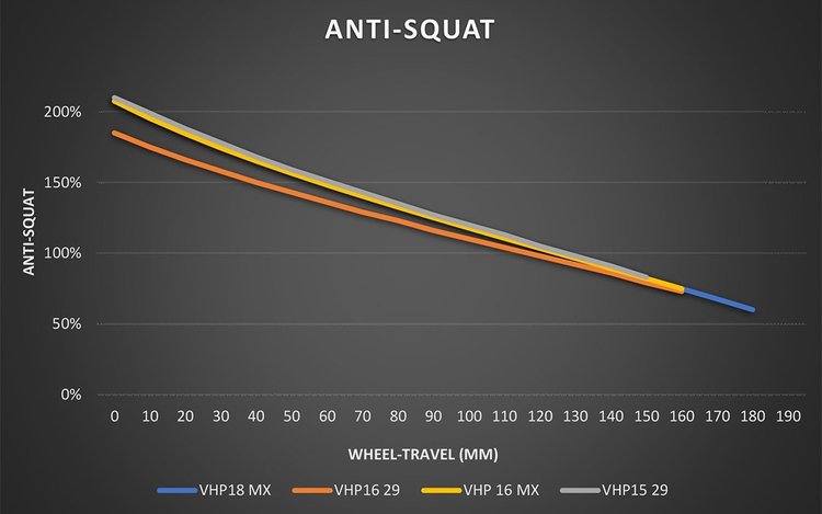 Anti squat Kavenz