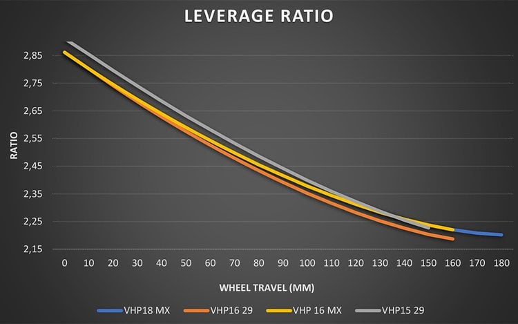 Leverage ratio kavenz