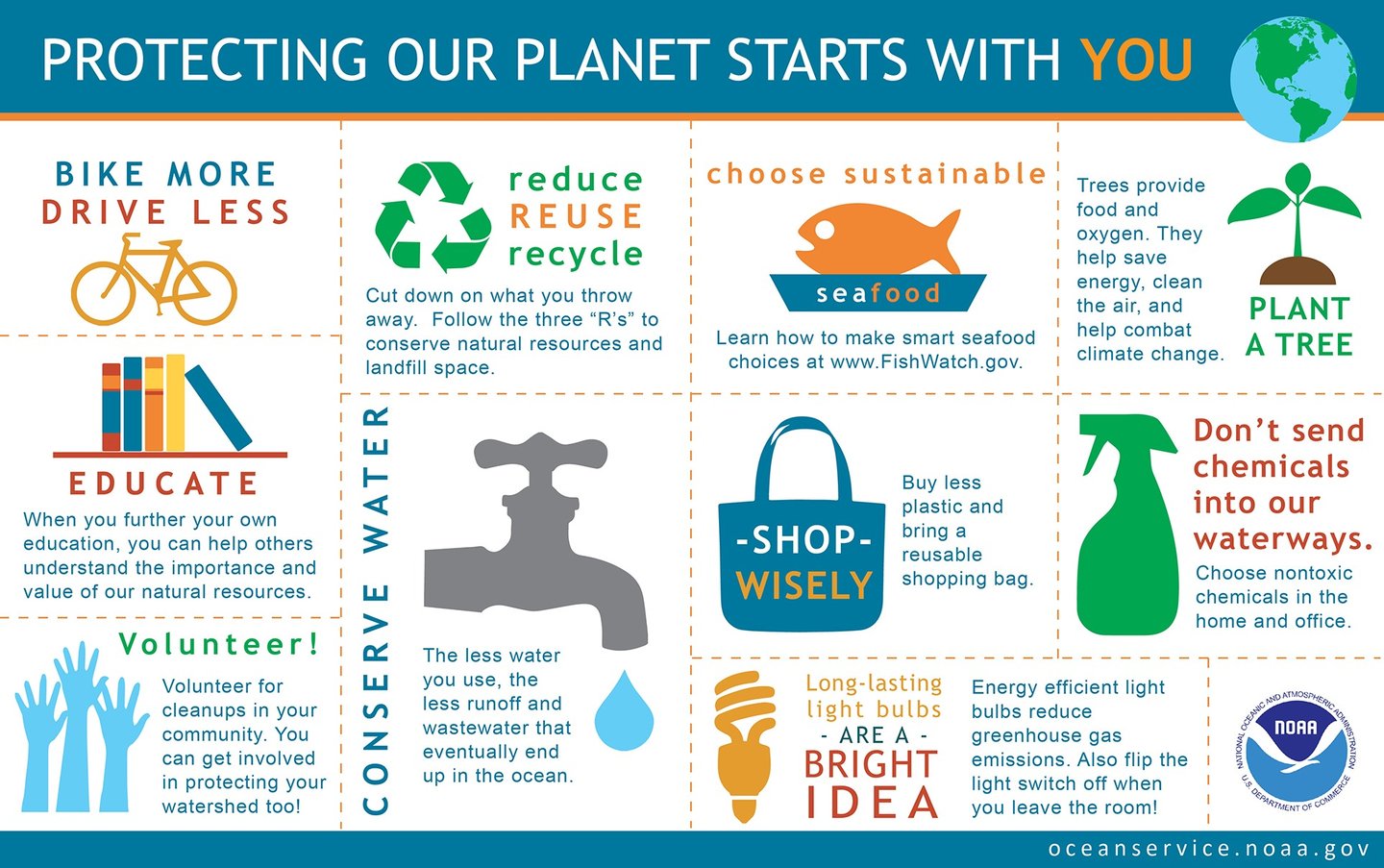 a poster of how to protect our planet