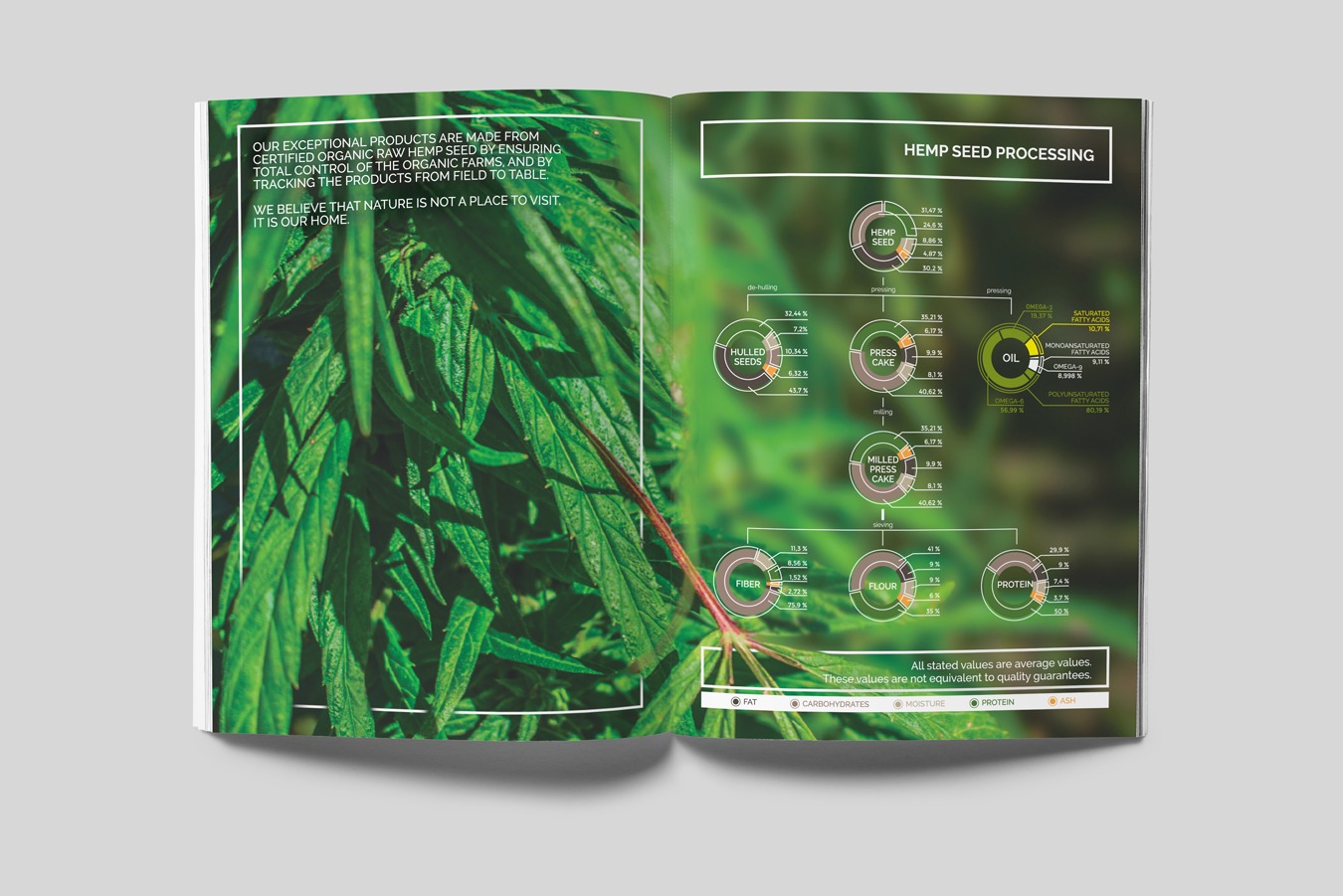 Catalogue