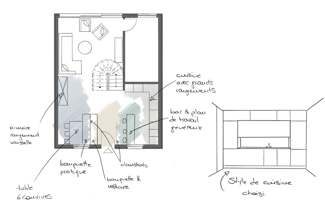 Zoning d'un appartement