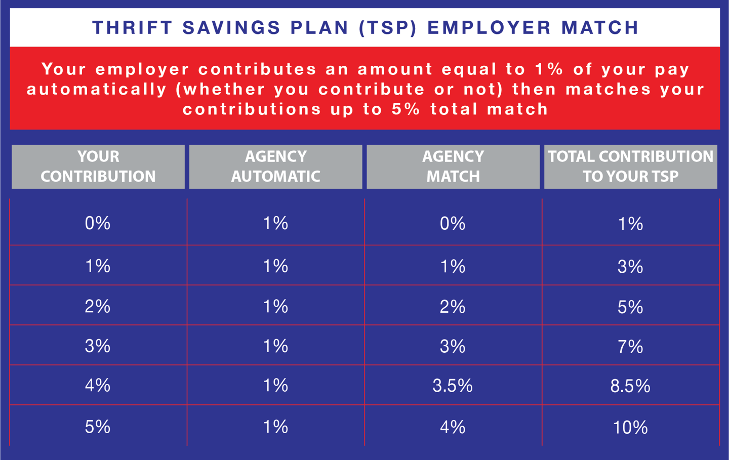 FERS CHART TSP MATCH