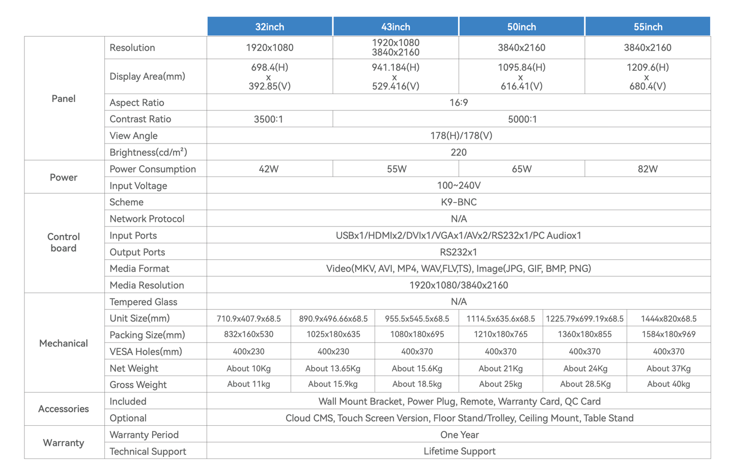 specification of professional LCD