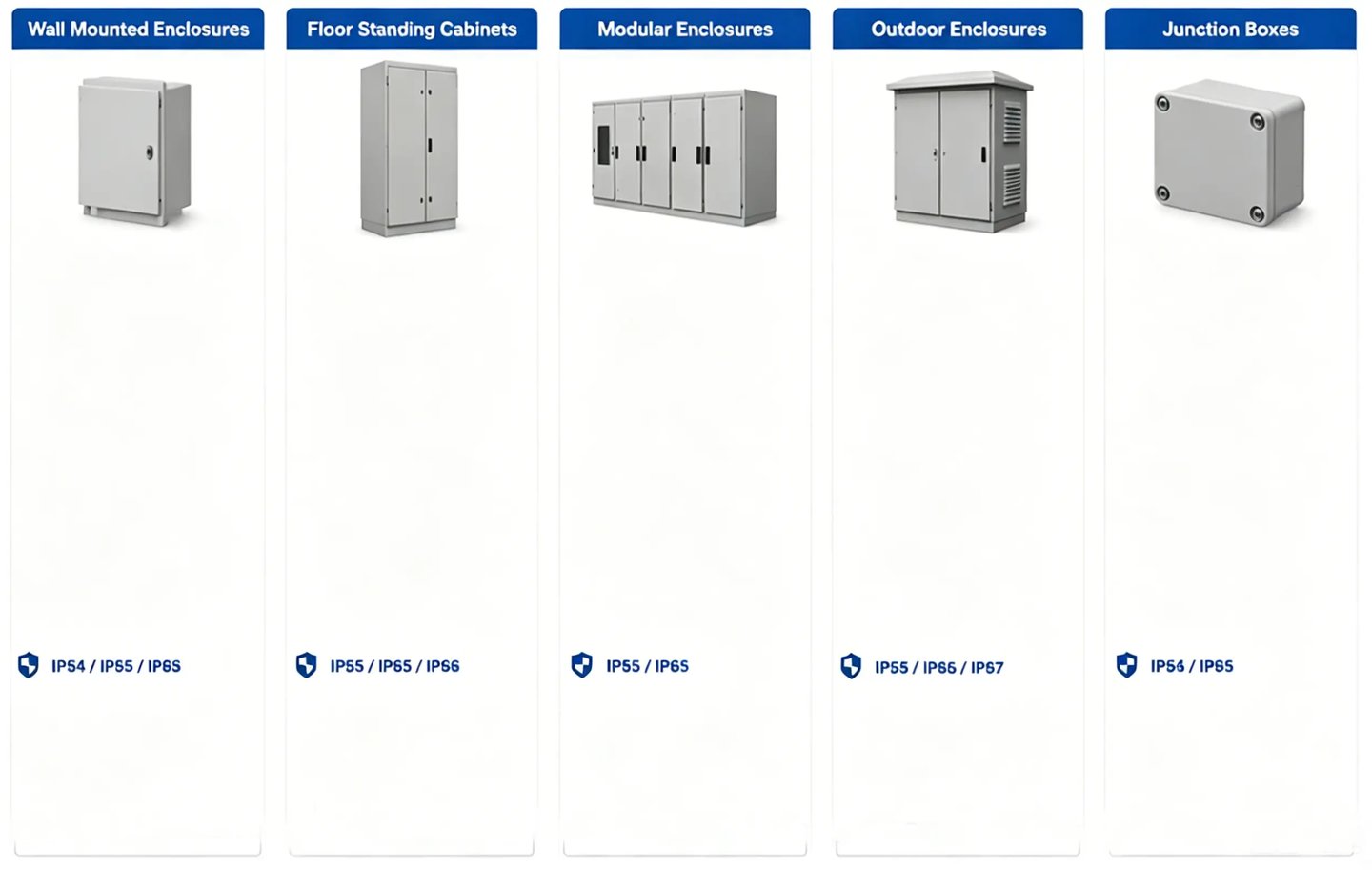 Main Enclosure Types