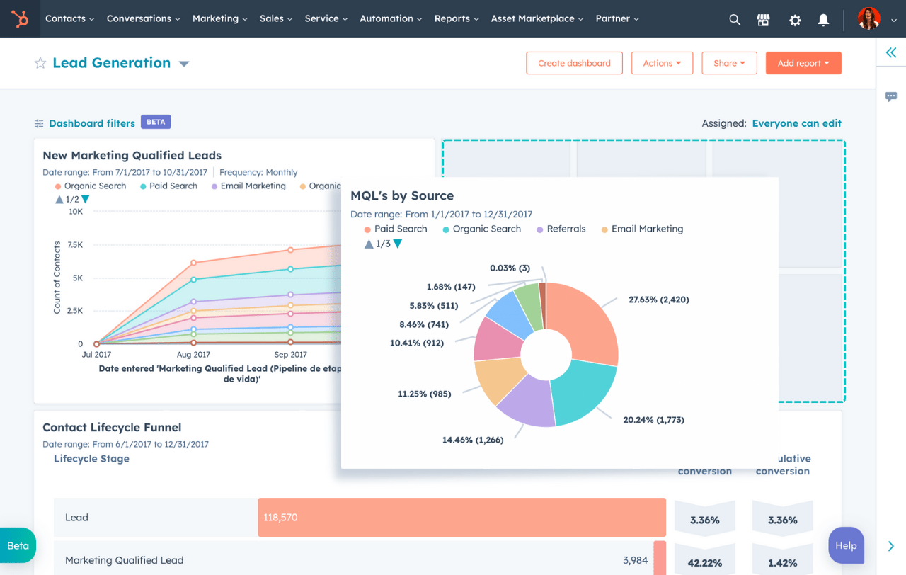 Consultoría HubSpot - C2Suite