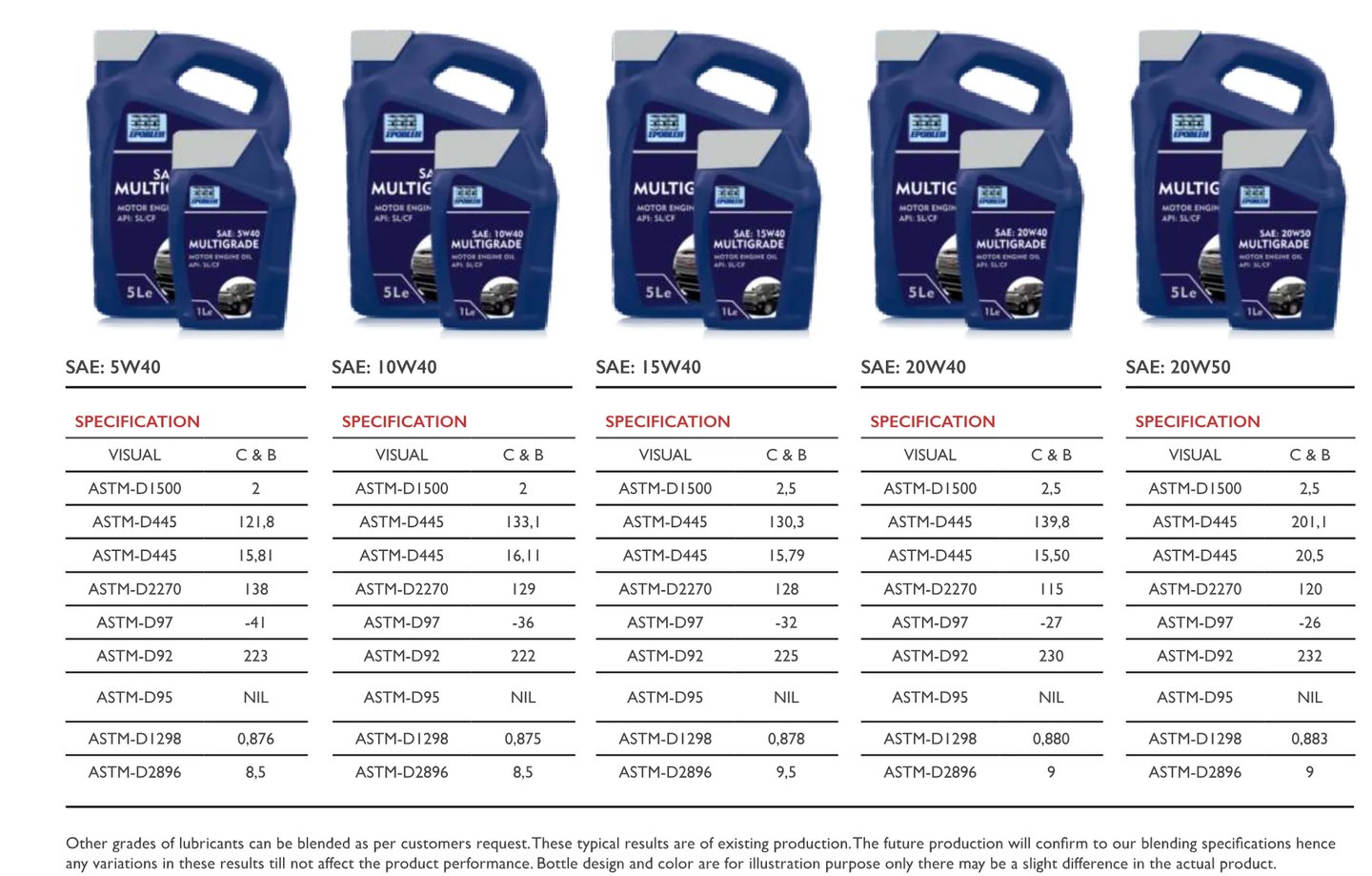 Best automotive engine oil manufacturer in the UAE