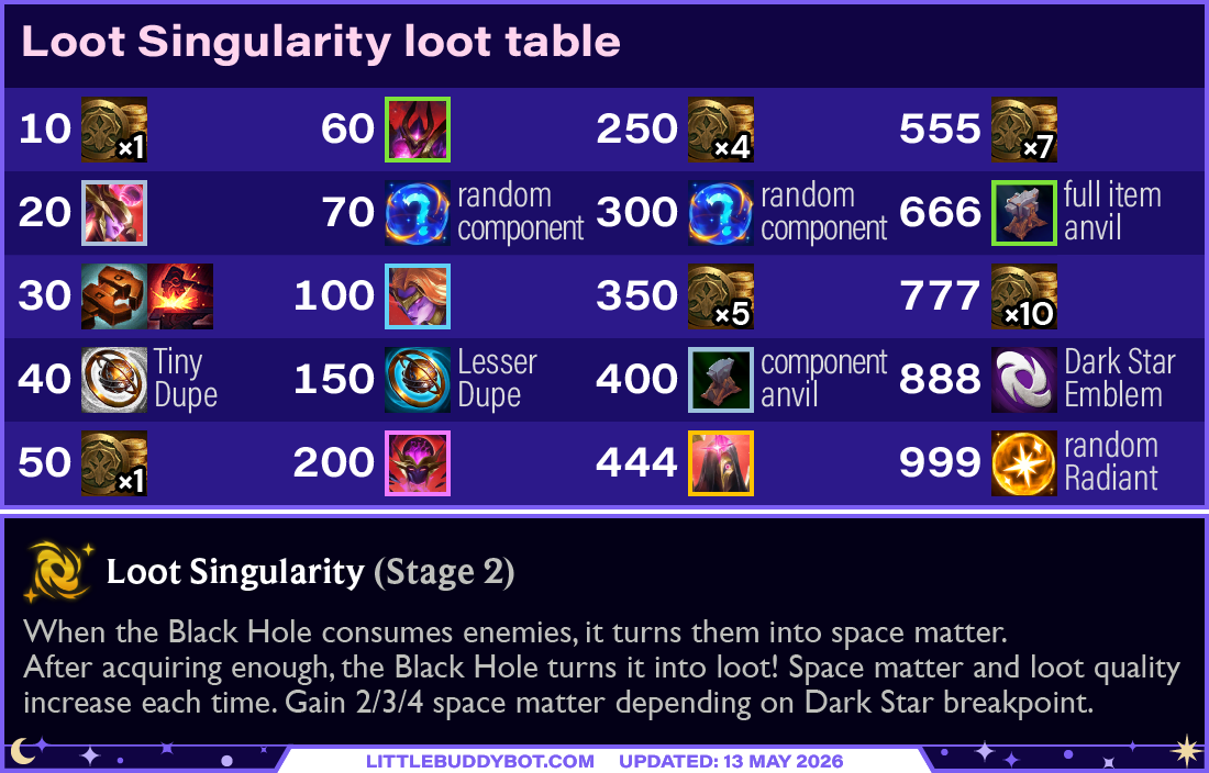 Teamfight Tactics TFT Set 17 Space Gods Loot Singularity augment cashout loot drop table