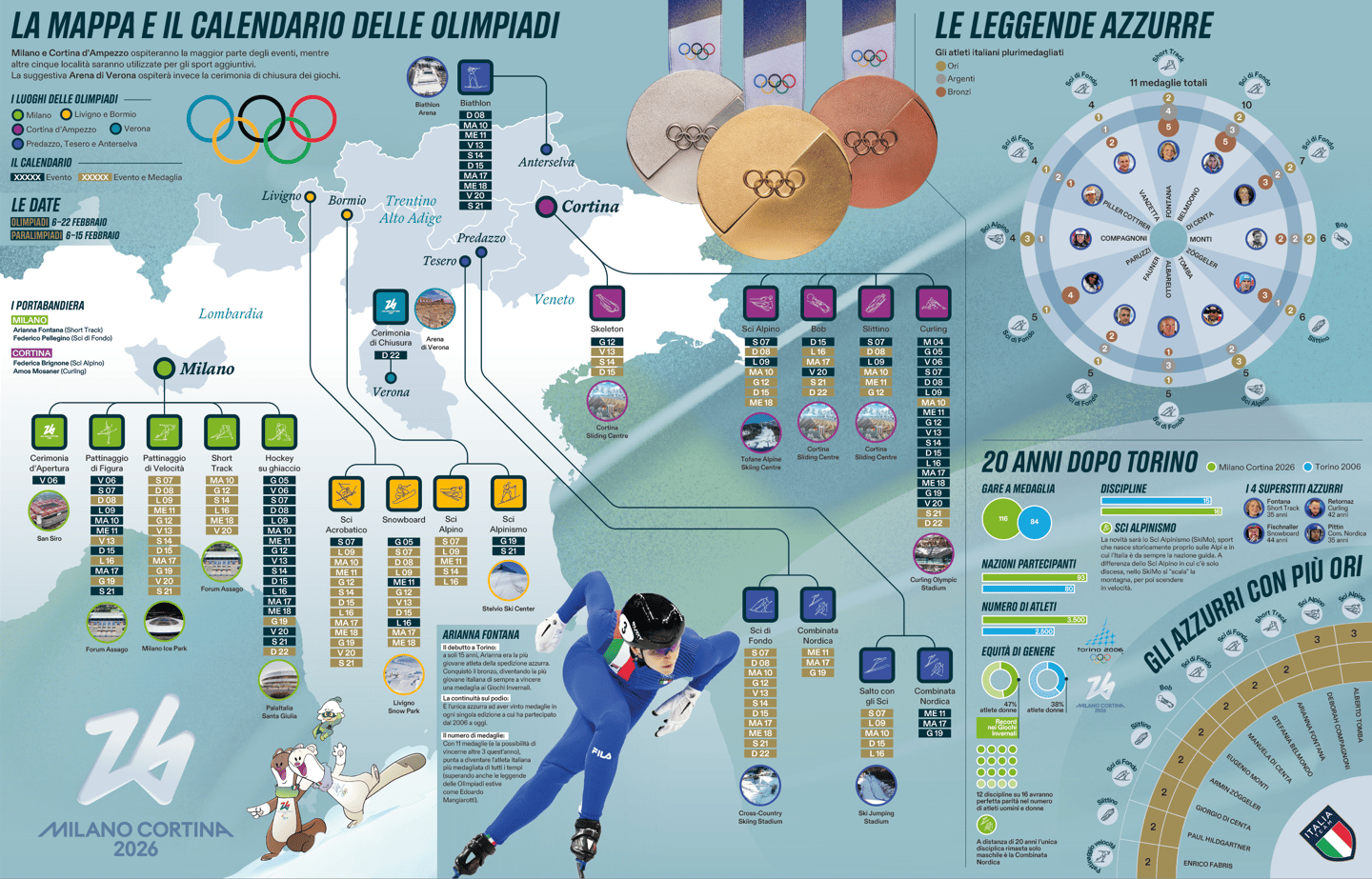 Infografia Infographic Data Visualization Olympics Jogos Olimpicos