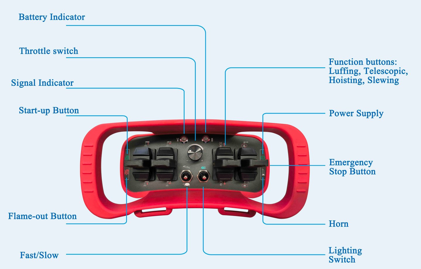 Multi-ratio wireless remote control introduction