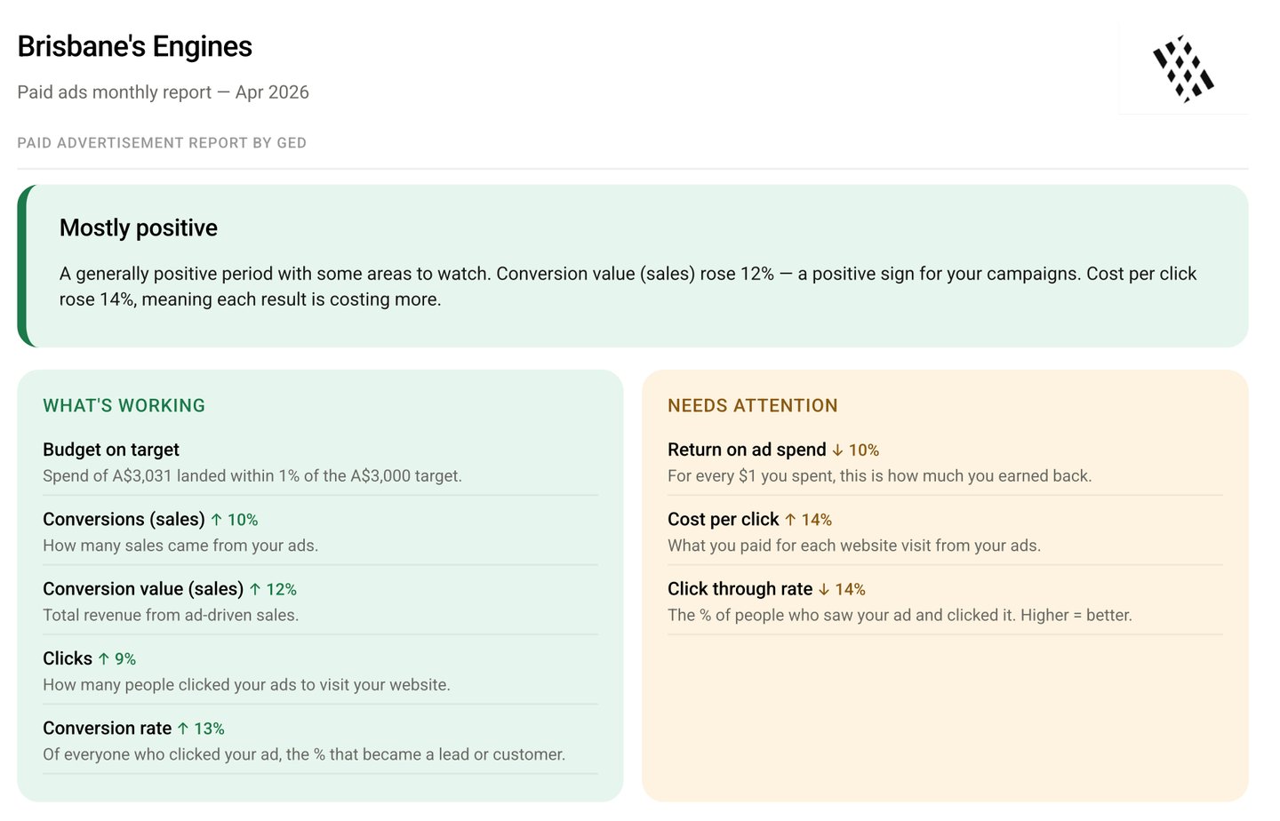 google ads report example