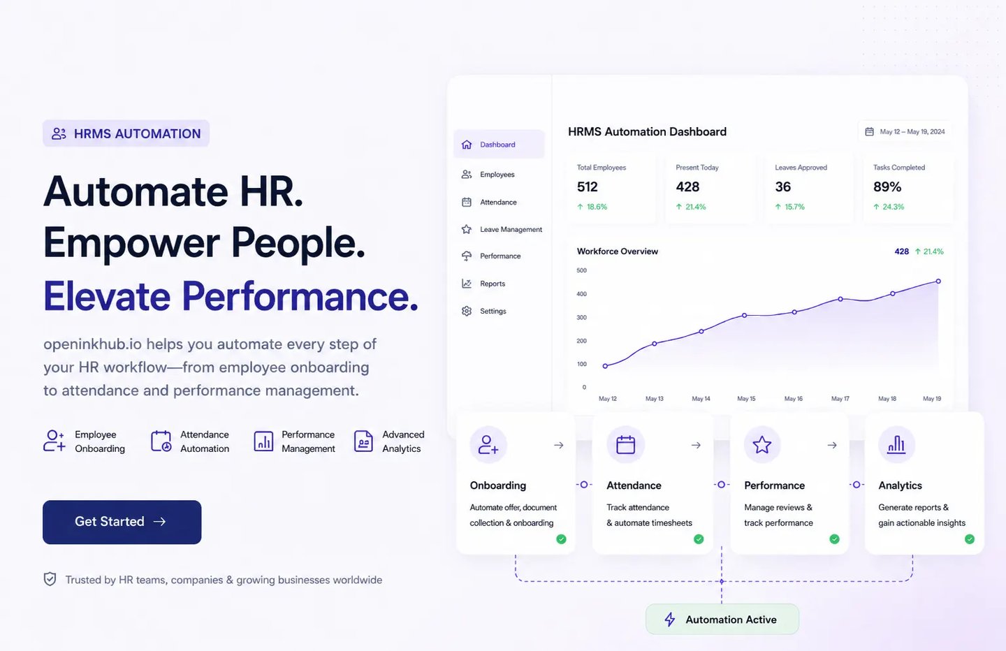 human resources management
